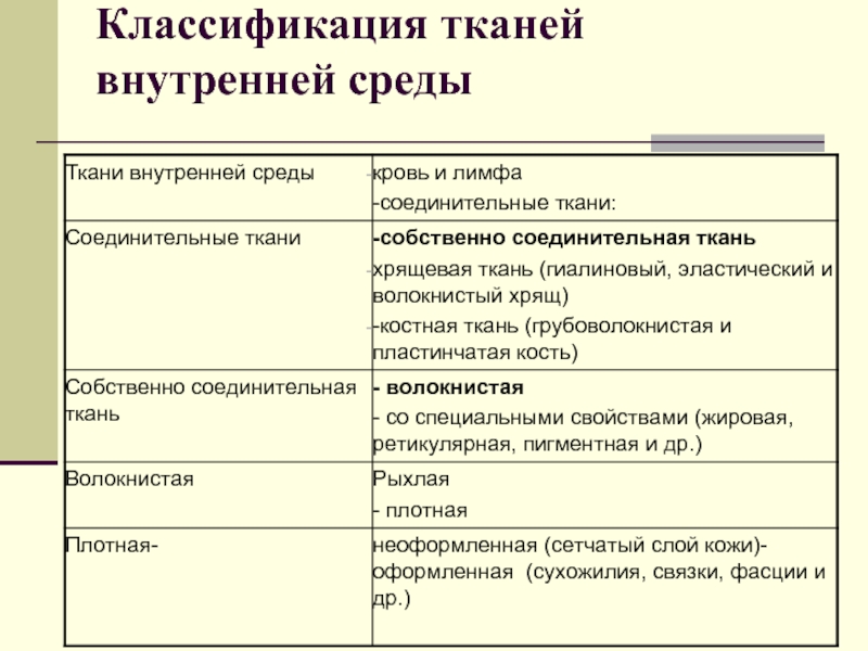 Группы тканей классификация