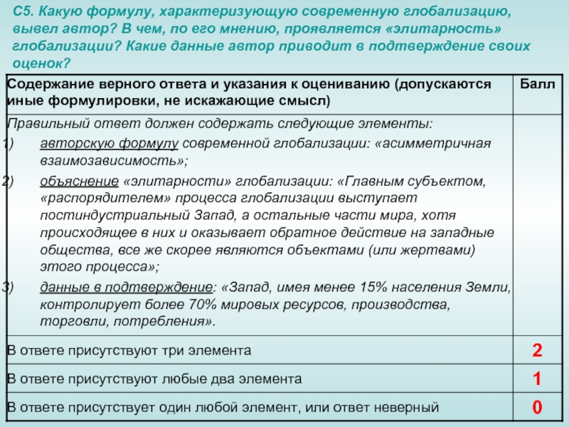 Укажите верные суждения о процессе глобализации. Суждения о путях преодоления элитарности современной глобализации. Преодоление элитарности современной глобализации. Три суждения о глобализации. Какую формулу характеризующую глобализацию вывел Автор.