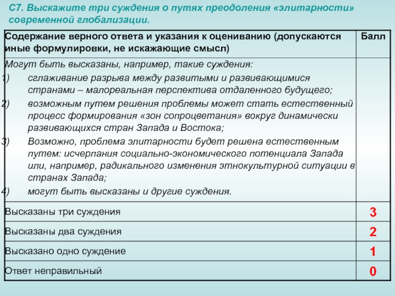 Три суждения. Выскажите три суждения о путях преодоления элитарности. 3 Суждения о путях преодоления элитарности современной глобализации. Три суждения о преодолении элитарности современной глобализации. Пути преодоления элитарной глобализации.