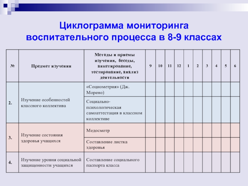 Образовательный мониторинг анализ. Мониторинг воспитательного процесса в образовательном учреждении. Мониторинг по воспитательной работе в школе по ФГОС. Мониторинг результативности воспитательной работы в школе. Мониторинг воспитательного процесса в классе.