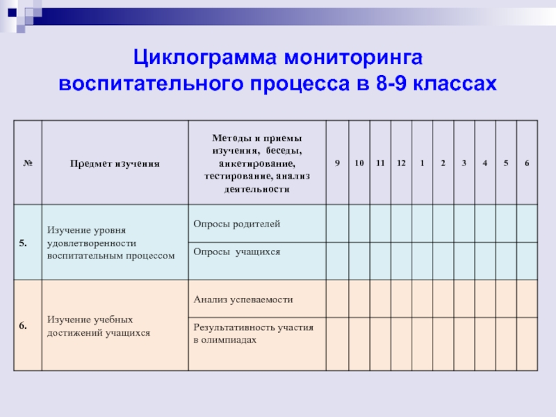 Циклограмма. Циклограмма технологического процесса. Циклограмма мониторинга. Мониторинг воспитательного процесса в классе. Построение циклограммы производственного процесса.