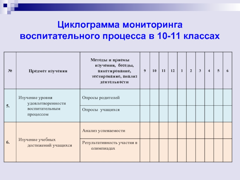 Воспитательный мониторинг. Мониторинг воспитательного процесса в образовательном учреждении. Мониторинг по воспитательной работе в школе по ФГОС. Мониторинг результативности воспитательной работы в школе. Схема мониторинг результатов воспитательной работы.