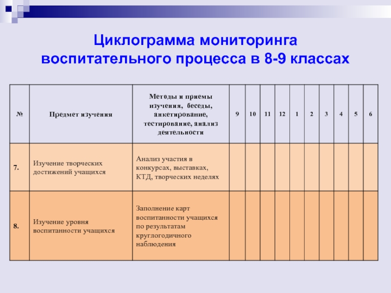 Виды циклограммы