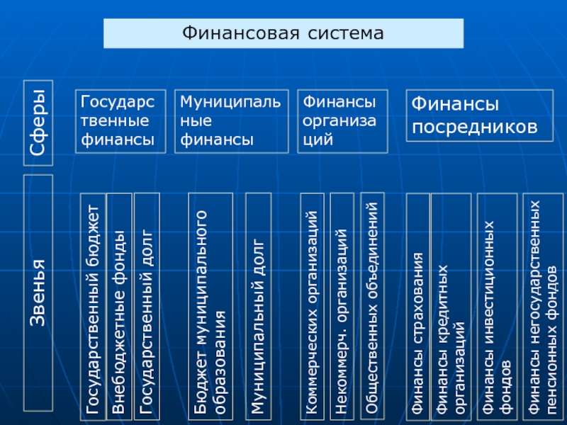 Финансовые подсистемы. Финансовая система Финляндии. Подсистемы финансовой системы финансовые организации. Финансовый механизм и финансовая система. Структура финансовой системы Финляндии.