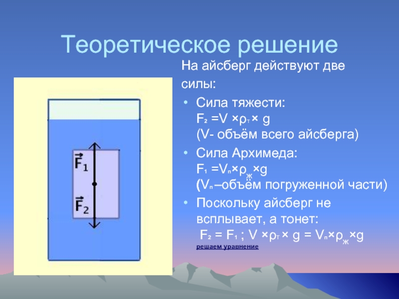 Сравни силы тяжести. Сила Архимеда и сила тяжести. Сила Архимеда Айсберг. Сила Архимеда равна силе тяжести. Силы действующие на Айсберг.