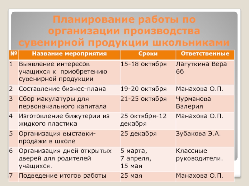 Бизнес план по производству сувенирной продукции