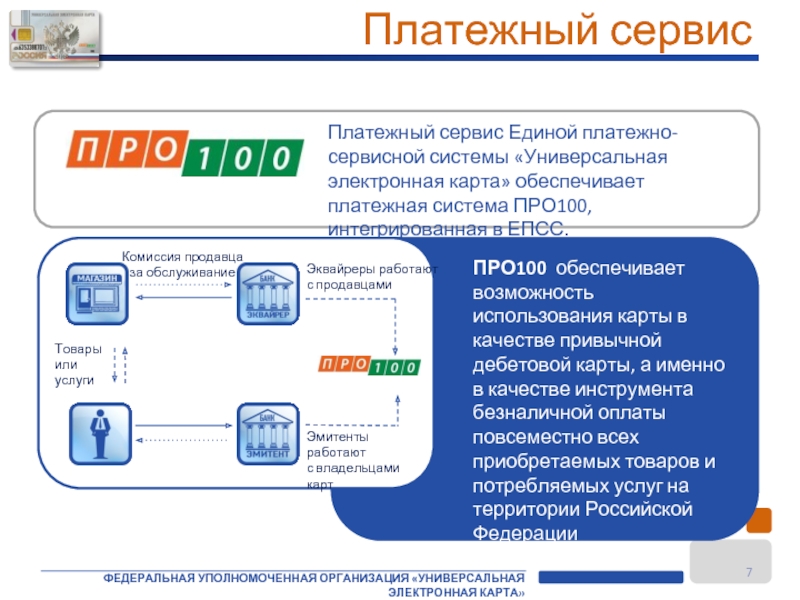 Использованный платеж. Электронная карточка. Про100 платежная система. Универсальные платежные системы. Платежные сервисы.