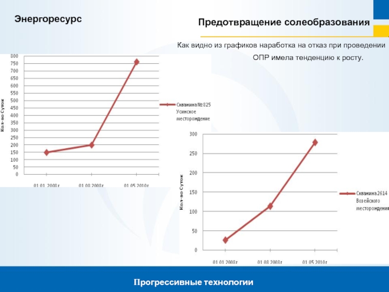 Энергоресурс газ. Средняя наработка на отказ график. Наработка на отказ платы. Проанализировать график наработки до отказа. Наработка оборудования.