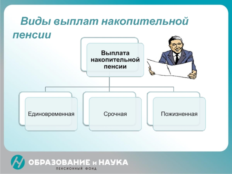 Программы применяемые в процессе назначения и выплаты пенсий презентация