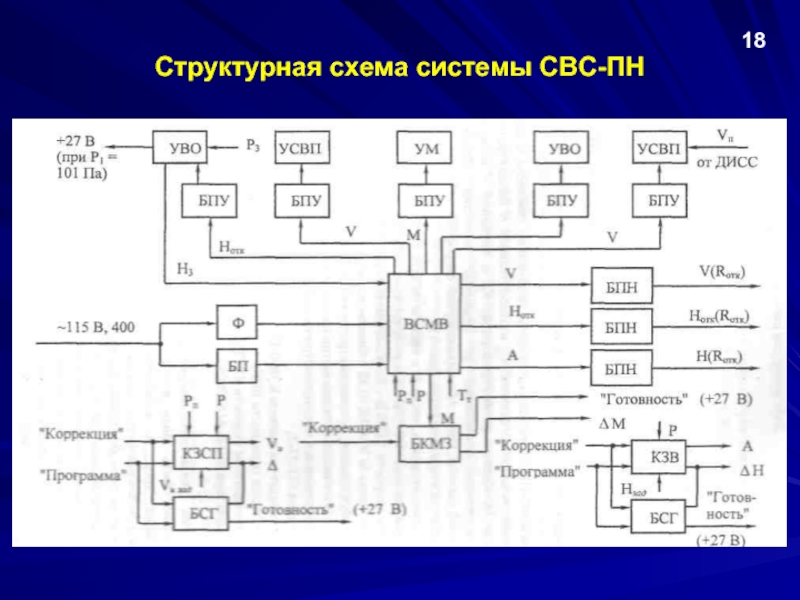 Структурная схема стенда