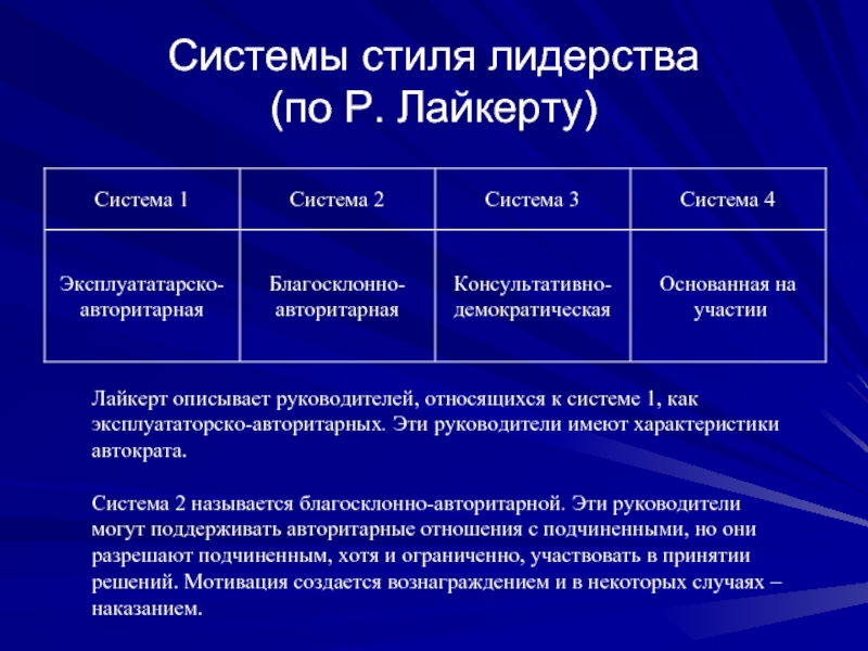 Система р. Стиль управления Ренсиса Лайкерта. Четыре стиля лидерства Лайкерта. Теория стилей р.Лайкерта. Стили лидерства р. Лайкерта.