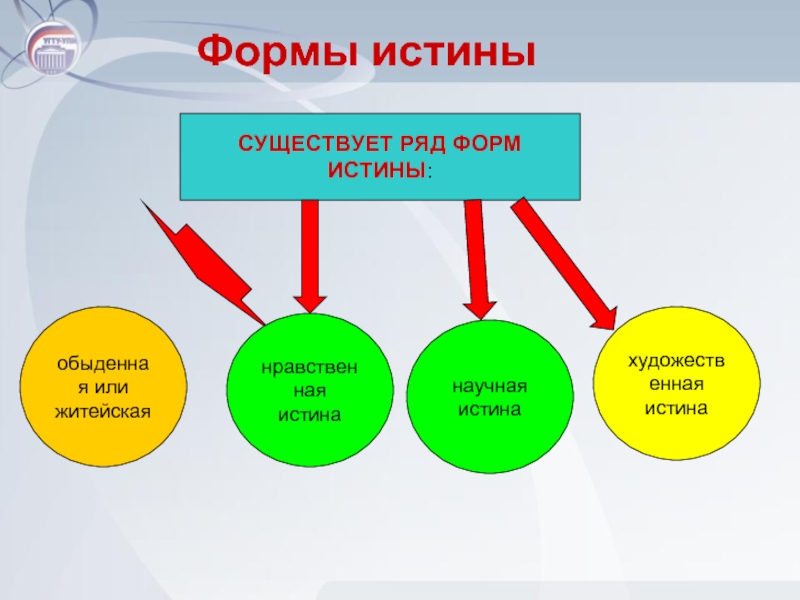 Художественная форма истины