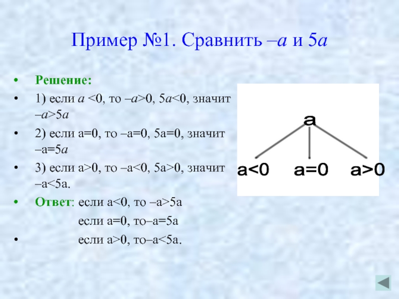 Пример 0 1 12. Пример 0 5. Сравните а и в если в а-в=5. Сравнивать. 3 Сравни.