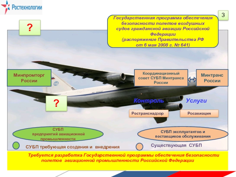 Разбор полетов картинки