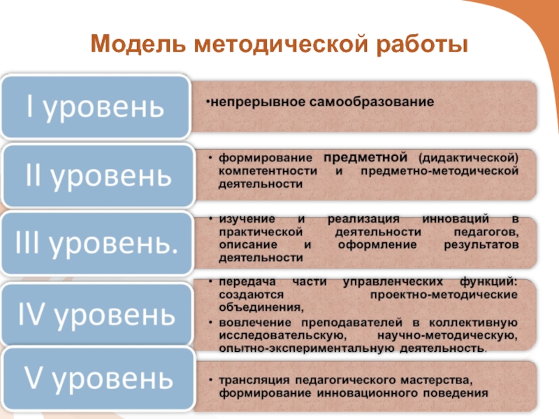 Практическая работа спо. Методическая работа это определение. Методическая модель это. Методическая работа в СПО. Методическая работа пример.