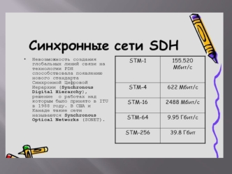 Синхронные сети SDH