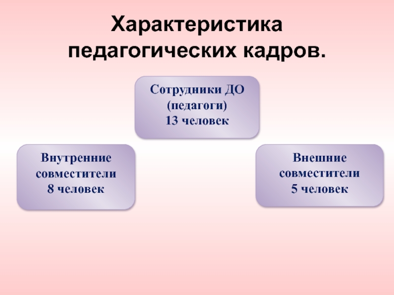 Социально педагогический характер. Характеристика на педагога.