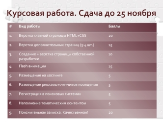 Курсовая работа. Сдача до 25 ноября