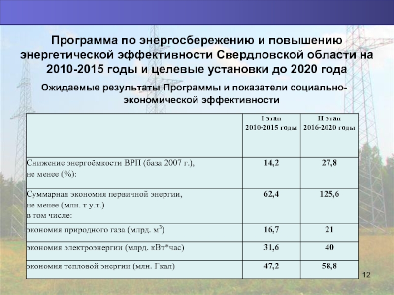 Программа энергосбережения образец