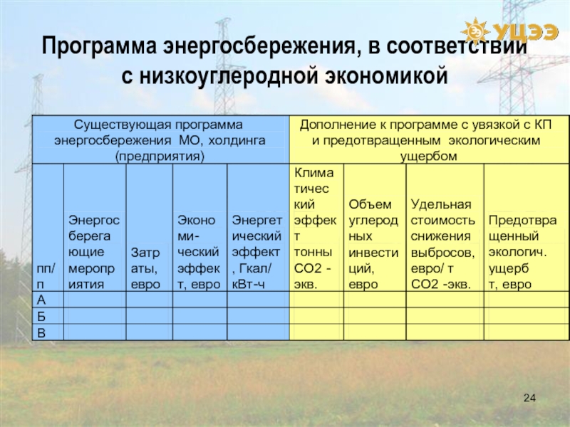 Образец программа энергосбережения и повышения энергетической эффективности образец