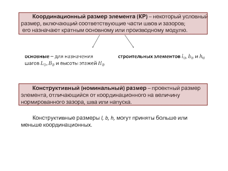 Включи соответствую. Координационный размер. Координационный и конструктивный размер. Координационный размер строительного элемента. Стандартизация строительных материалов.