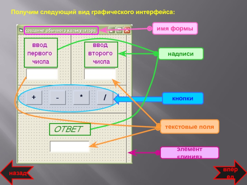 Получится следующее. Основные виды объективно ориентированного графического интерфейса. Объективно ориентированный графический отличительная особенность.