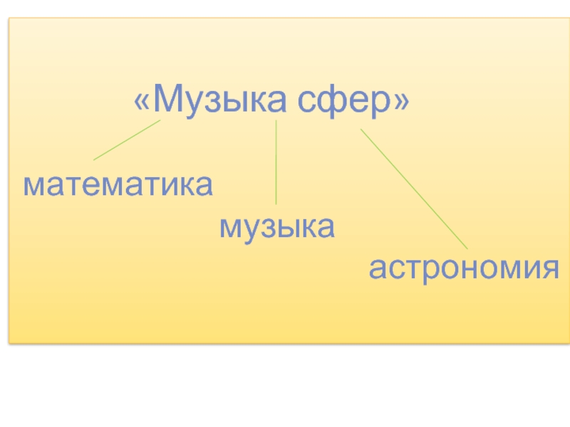 Образные сферы в музыке. Астрономия песня. Математика в Музыке. Мелодия сфер. Математические песни.