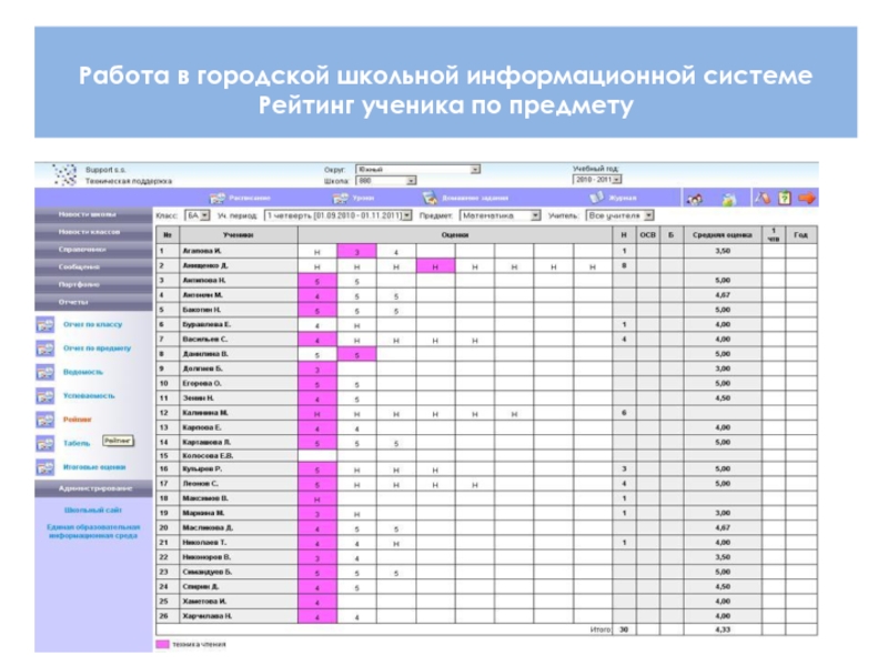 Ис электронный журнал. Городская Школьная информационная система. ГШИС. Школьный журнал для оценок. Рейтинг учеников в школе.