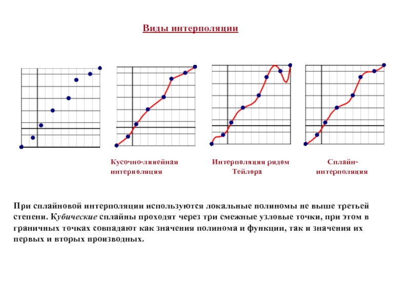 Интерполяция изображения это