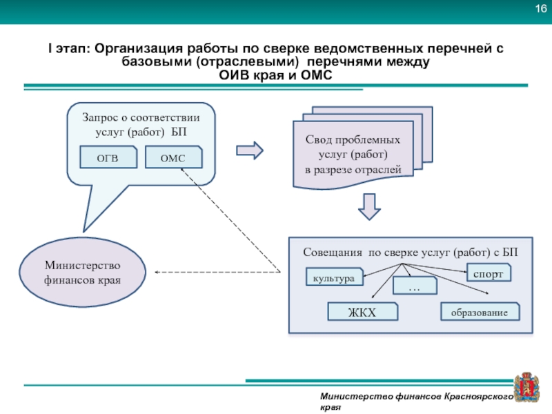 Сайт опорный край списки