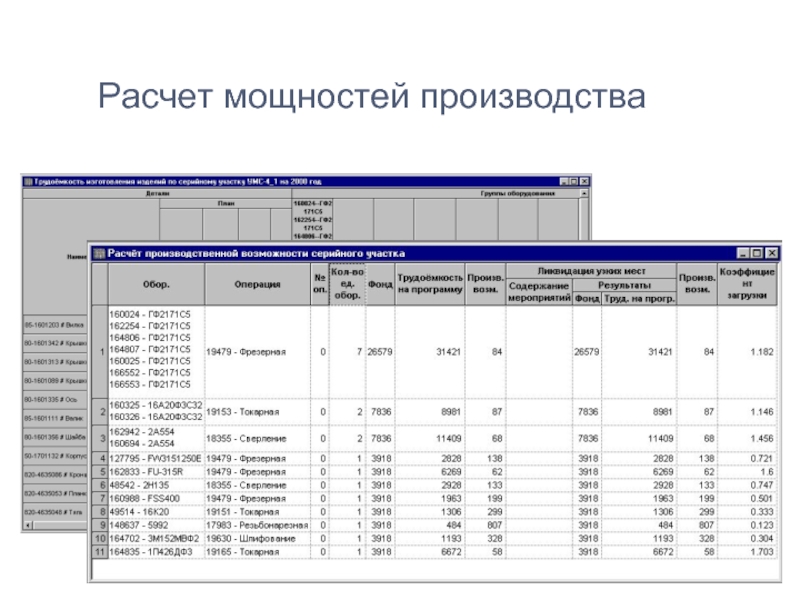 Мощность производства. Расчет мощности производства. Расчётная мощность кузовного производства в месяц. Расчет мощности Пон.