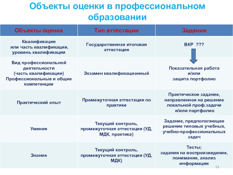 Выражение квалификации характеристики лица предмета явления презентация