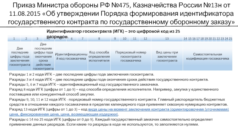 Игк в договоре где указать образец