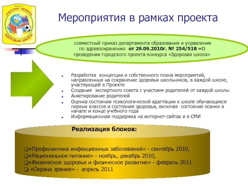 Мероприятия в рамках проекта. Собственная концепция школы здоровья.