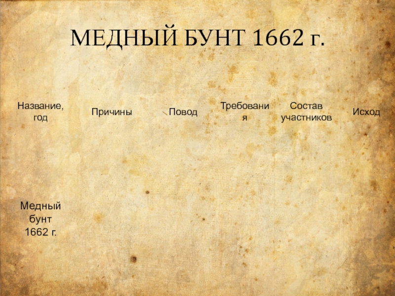 Состав участников медного бунта. Медный бунт 1662. Цели медного бунта 1662. Участники медного бунта 1662. Медный бунт цели и требования.