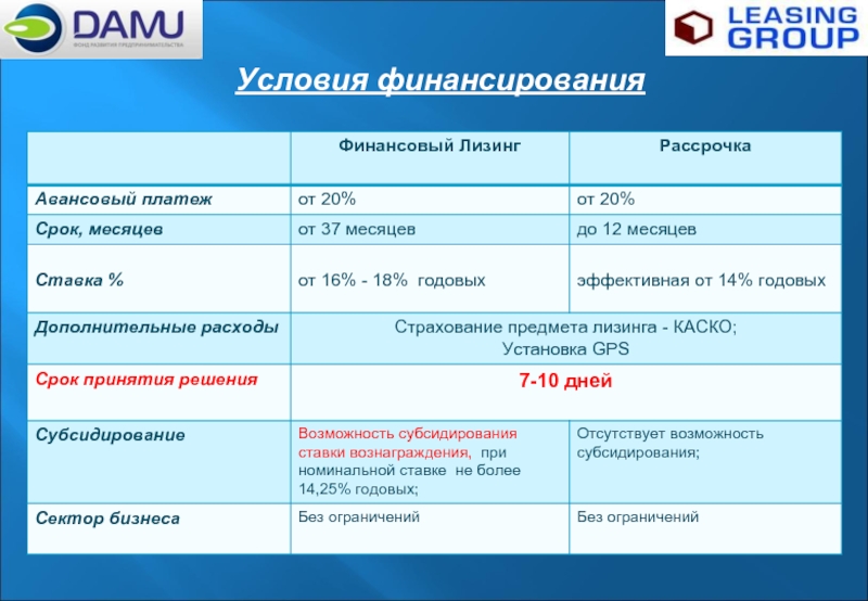 Условия финансирования проектов