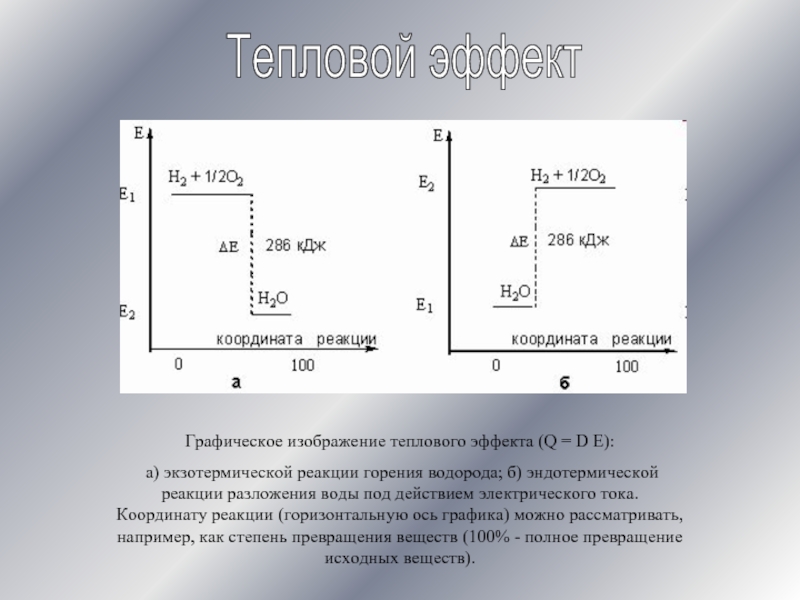 Тепловой эффект реакции горения водорода. Тепловой эффект горения водорода.