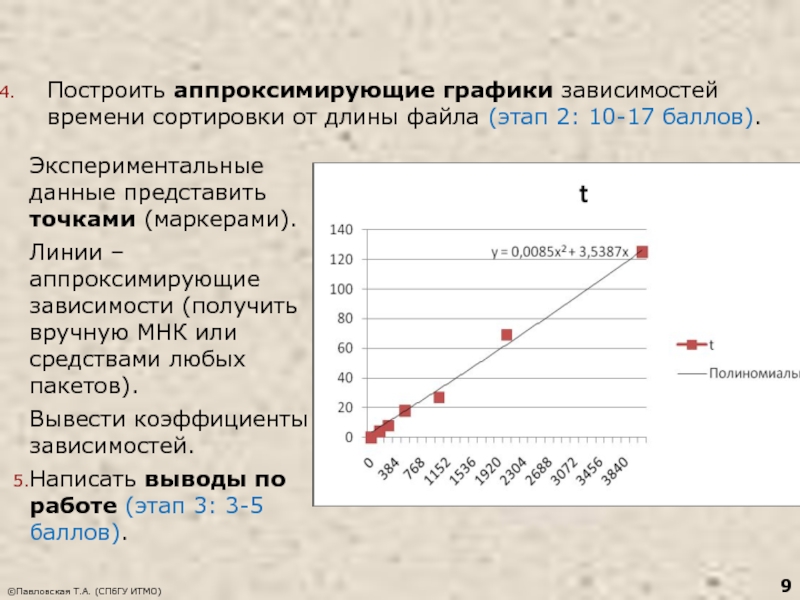 Работа с графиками зависимостей. Аппроксимировать график. Аппроксимирующая зависимость. Аппроксимирующая линия. Маркеры точки графики.