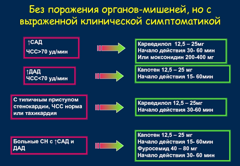 Моксонидин или капотен что лучше