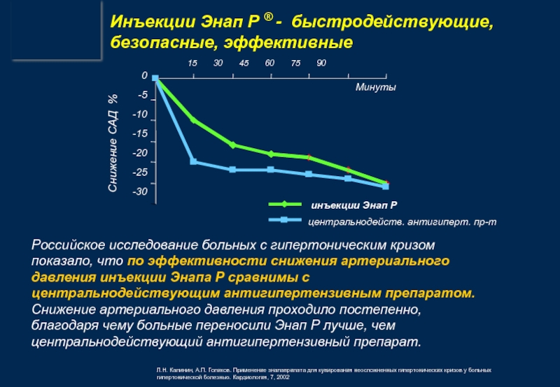 Моксонидин при гипертоническом кризе