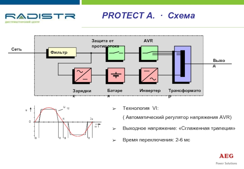 Выход сеть. Фильтр на выходе ИБП. Схема ИБП AEG. Форма выходного напряжения ИБП. Время переключения на батареи ИБП.