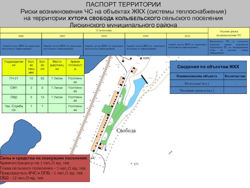 Риски территории. Риск возникновения ЧС на объектах ЖКХ. Территория риска. Глава Колыбельского сельского поселения Лискинского района. Риски возникновения аварий на системах ЖКХ объекта Уфа.