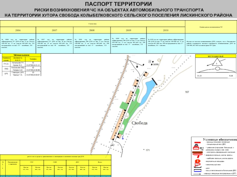 Риски территории. Паспорт Петропавловского района Воронежской области. Хутор Свобода Лискинский район. Лискинский порт схема. Краснознаменское сельское поселение Лискинского района Воронежской.