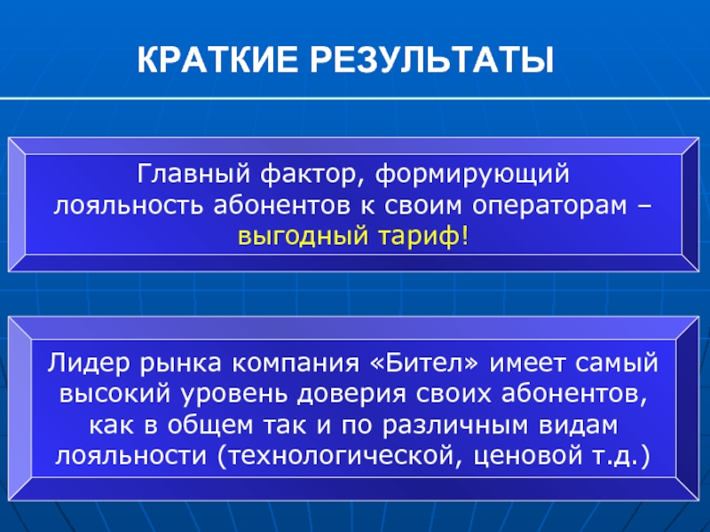 Битело. Результат это кратко.