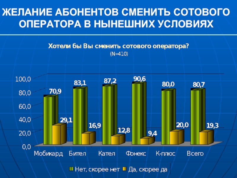 Сотовая связь 2023. Доля абонентов сотовых операторов 2021. Статистика абонентов мобильных операторов. Доля абонентов сотовых операторов 2020. Количество абонентов сотовых операторов 2021 по операторам.