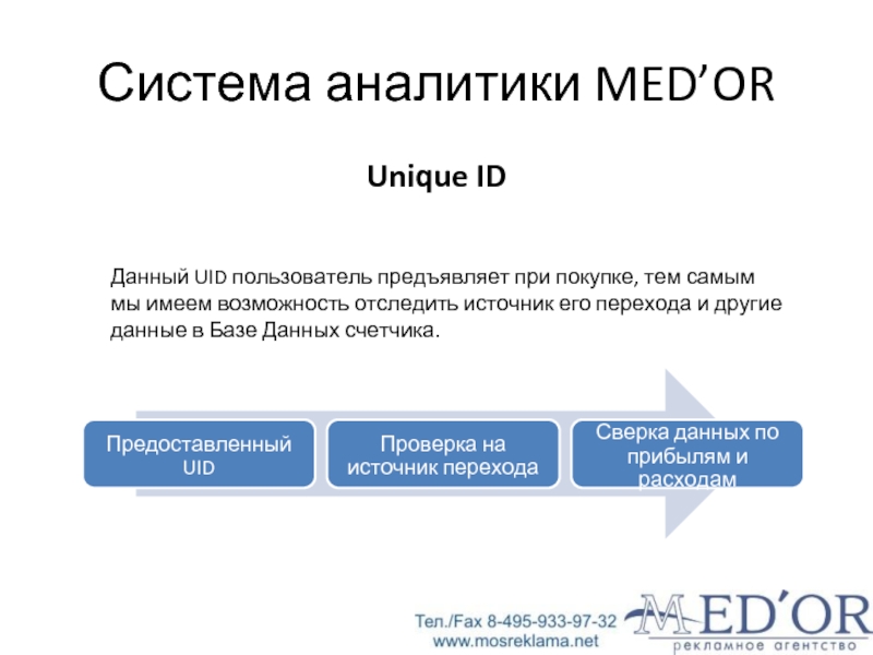 Тендер тема. Система аналитики. Росстат это расшифровка. Uid проверка.