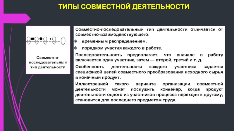 Типы активности. Совместно-индивидуальный Тип деятельности. Совместно-взаимодействующий Тип деятельности пример. Совместно-последовательный Тип деятельности. Совместно индивидуальная деятельность примеры.