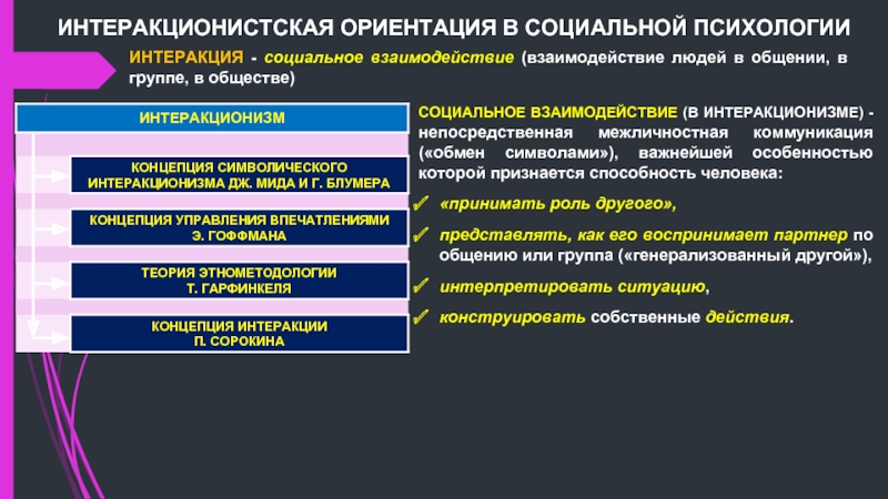 Ориентация партнера по общению. Социальное взаимодействие это в психологии. Взаимодействие в группе психология. Социальная психология уровни взаимодействия. Интеракция это в социальной психологии.