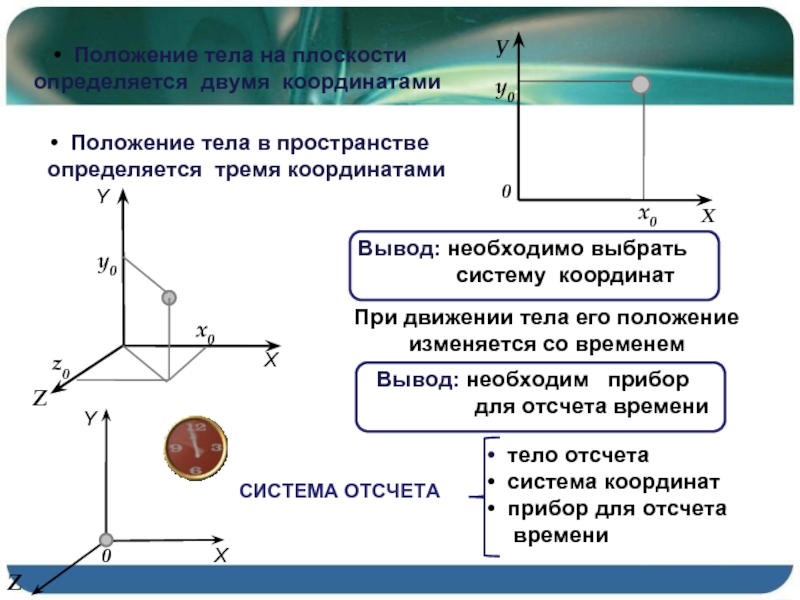 Координата определяющая положение. Физика 9 класс материальная точка система отсчета. Механическое движение тело отсчета система отсчета. Что такое система отсчета в физике 9 класс. Механическое движение материальная точка система отсчета.