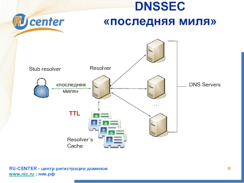 Последняя миля это. Последняя миля. DNSSEC. Последняя миля интернет. DNS фильтрация.